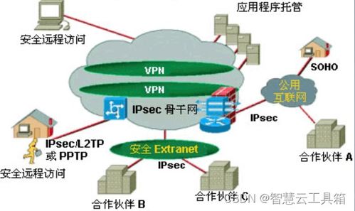 自學網絡安全技術漫談 網絡技術基礎篇——第十一章 網絡安全技術（下）
